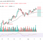 GBP/USD Outlook: Short-Term Pullback Expected Before Bullish Continuation