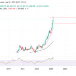 Gold Market Monthly Analysis: May Volatility Sets the Stage for a Bullish June