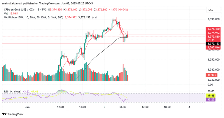 🚨 CAB (Climactic Action Bar) Setup – M15 Time Frame Buy set up