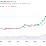 🟡 Gold Long-Term Outlook: A Diversified Analysis Across All Dimensions