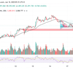 🟡 Gold (XAU/USD) – Intraday Technical Outlook
