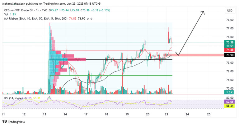 Crude Oil Set to Surge? | MJ Forex Academy Market Intelligence US-Iran Conflict Escalates | Strait of Hormuz Threatened