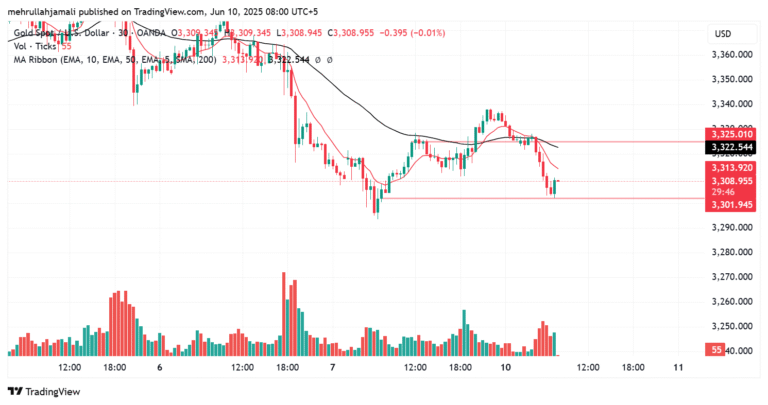 Gold (XAU/USD) – Daily Outlook