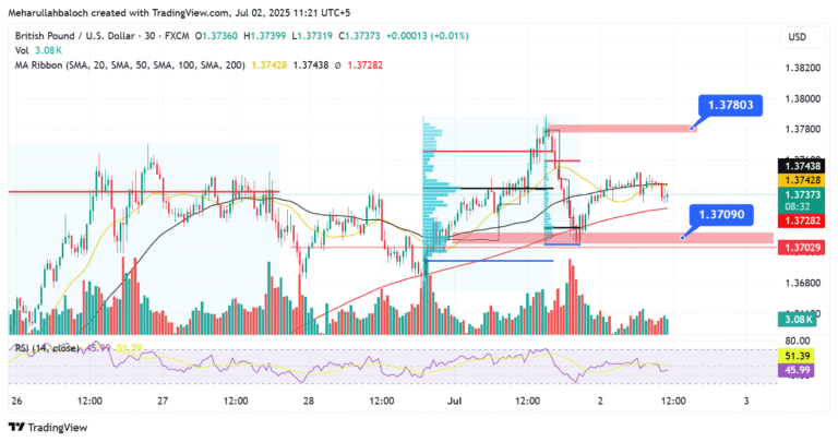 🇬🇧💷 GBP/USD Intraday Levels & Trade Setups — 2 July 2025