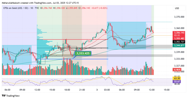 📊 MJ Forex Academy Gold (XAU/USD) Intraday Trade Idea