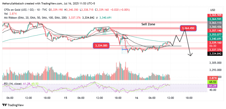 🎯 MJ Forex Academy – Gold VSA Intraday Plan 