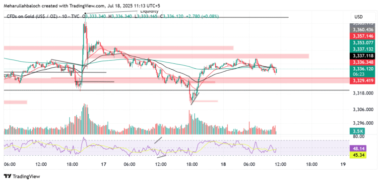 Gold Market Analysis & Forecast – MJ Forex Academy