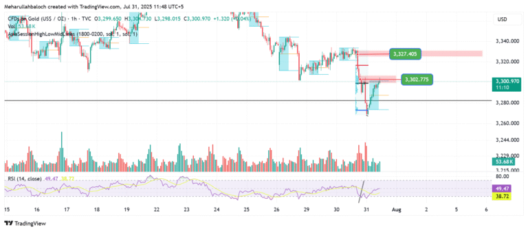 Gold (XAU/USD) Daily Market Outlook – MJ Forex Academy