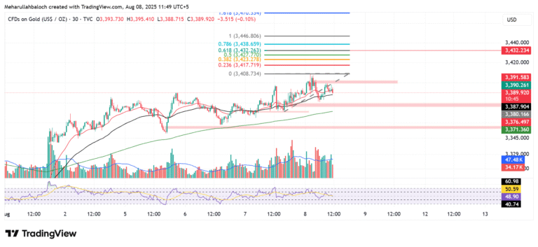 MJ Forex Academy – Gold (XAU/USD) Intraday Analysis