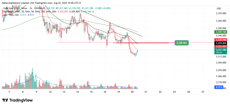 Gold Analysis MJ Forex academy