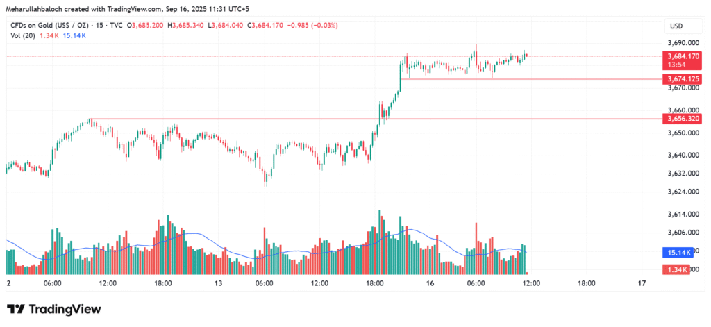 Gold Market Update – MJ Forex Academy
