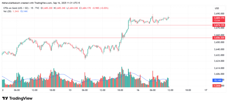 Gold Market Update – MJ Forex Academy