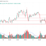 Gold Market Outlook – 17 Sept 2025