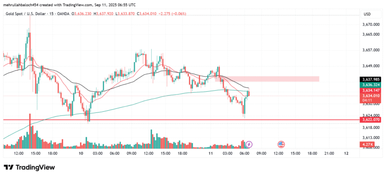 📉 Gold Intraday Outlook (M15) – by MJ Forex Academy
