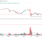 Gold Market Outlook (Post-FOMC)