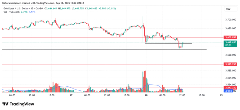 Gold Market Outlook (Post-FOMC)
