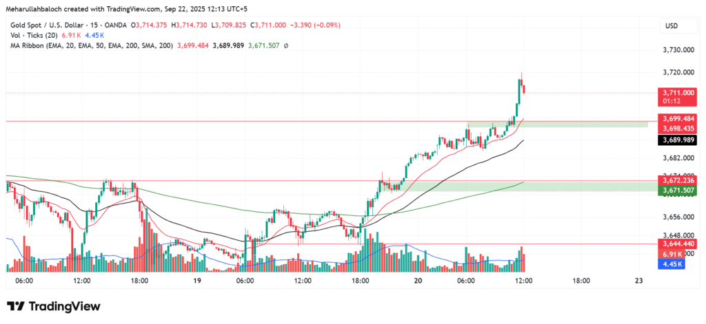 MJ Forex Academy – Gold Market View