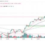 MJ Forex Academy – Gold Market View